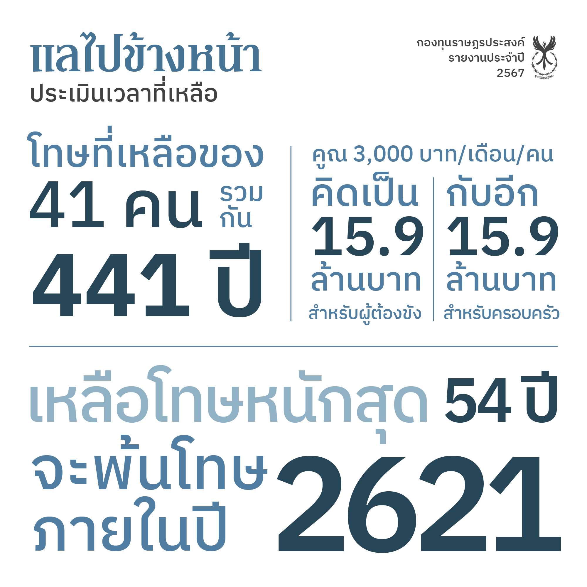 Ratsadonprasong_Fund_ch2_fb_250507-05 (1)