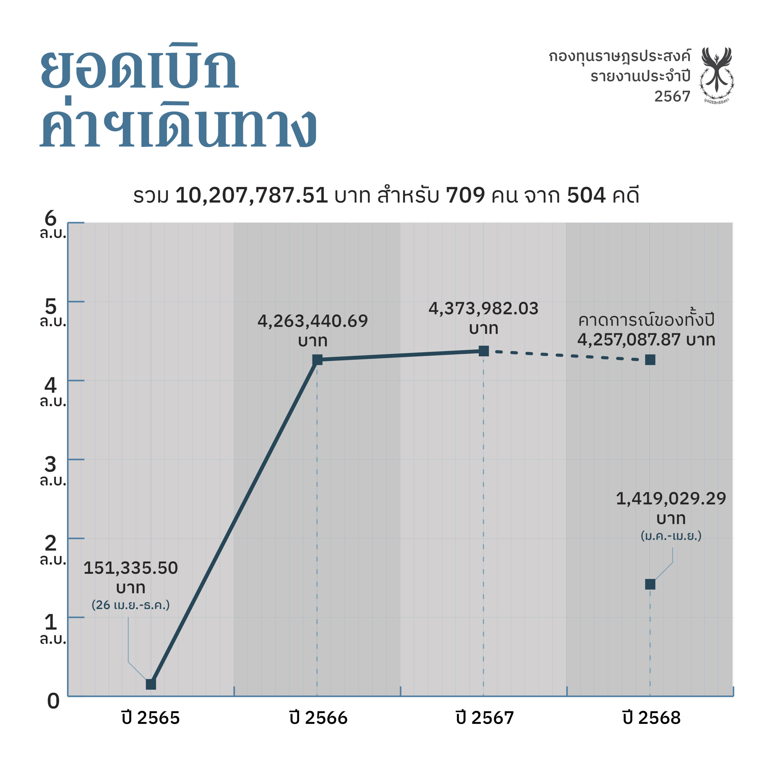 Ratsadonprasong_Fund_ch3_fb_250708-03