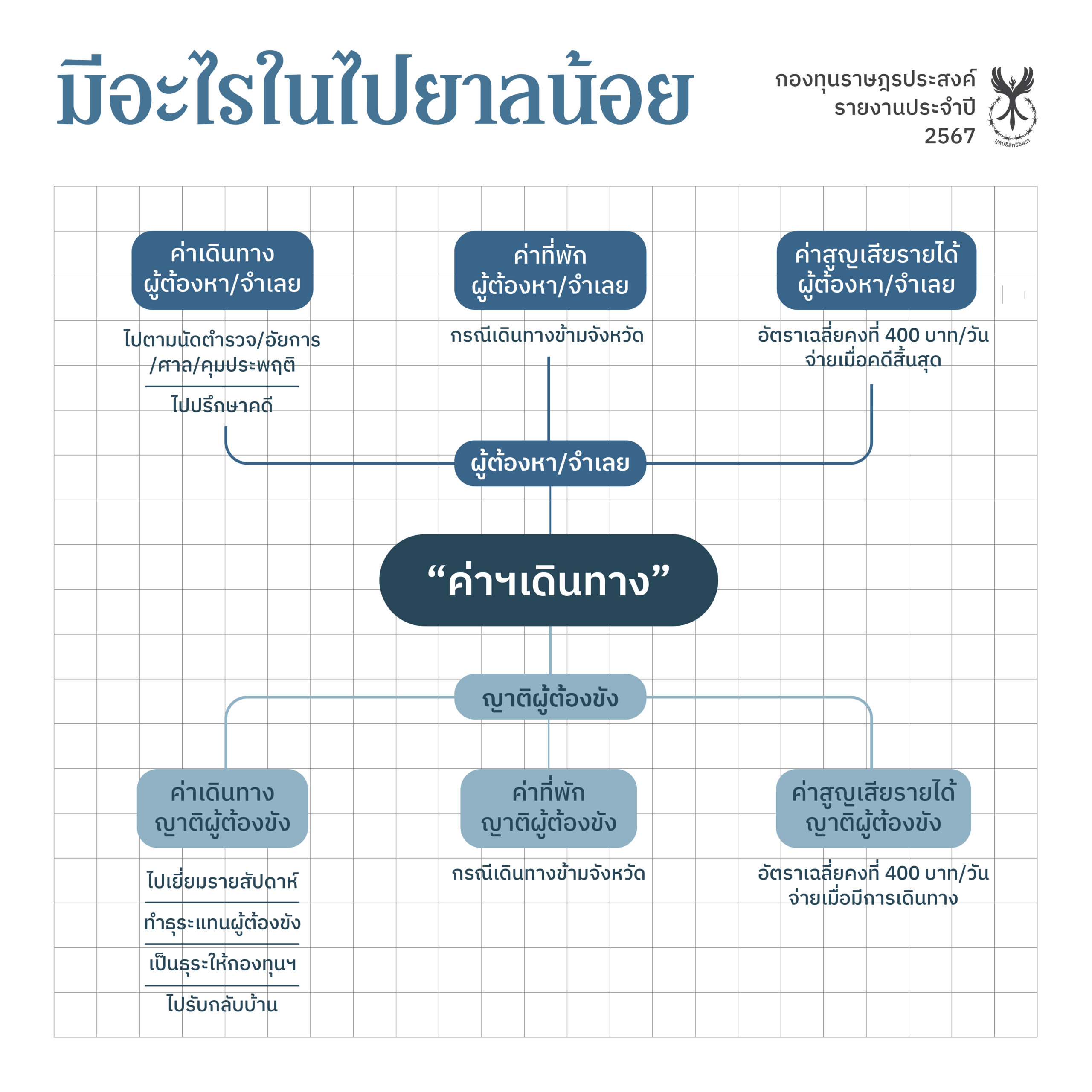 Ratsadonprasong_Fund_ch3_fb_250708-04