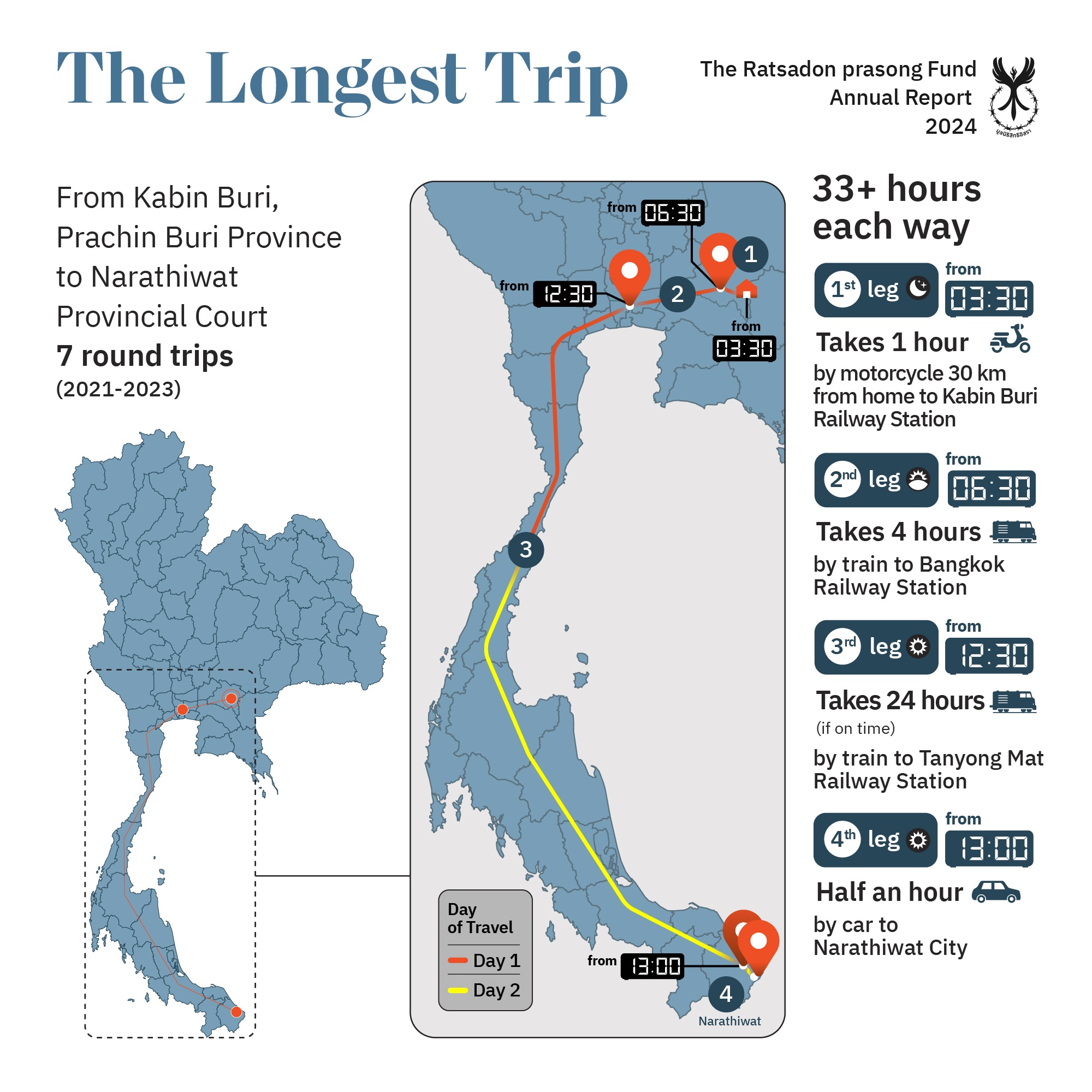 Ratsadonprasong_Fund_ch4_fb_250820_eng-03