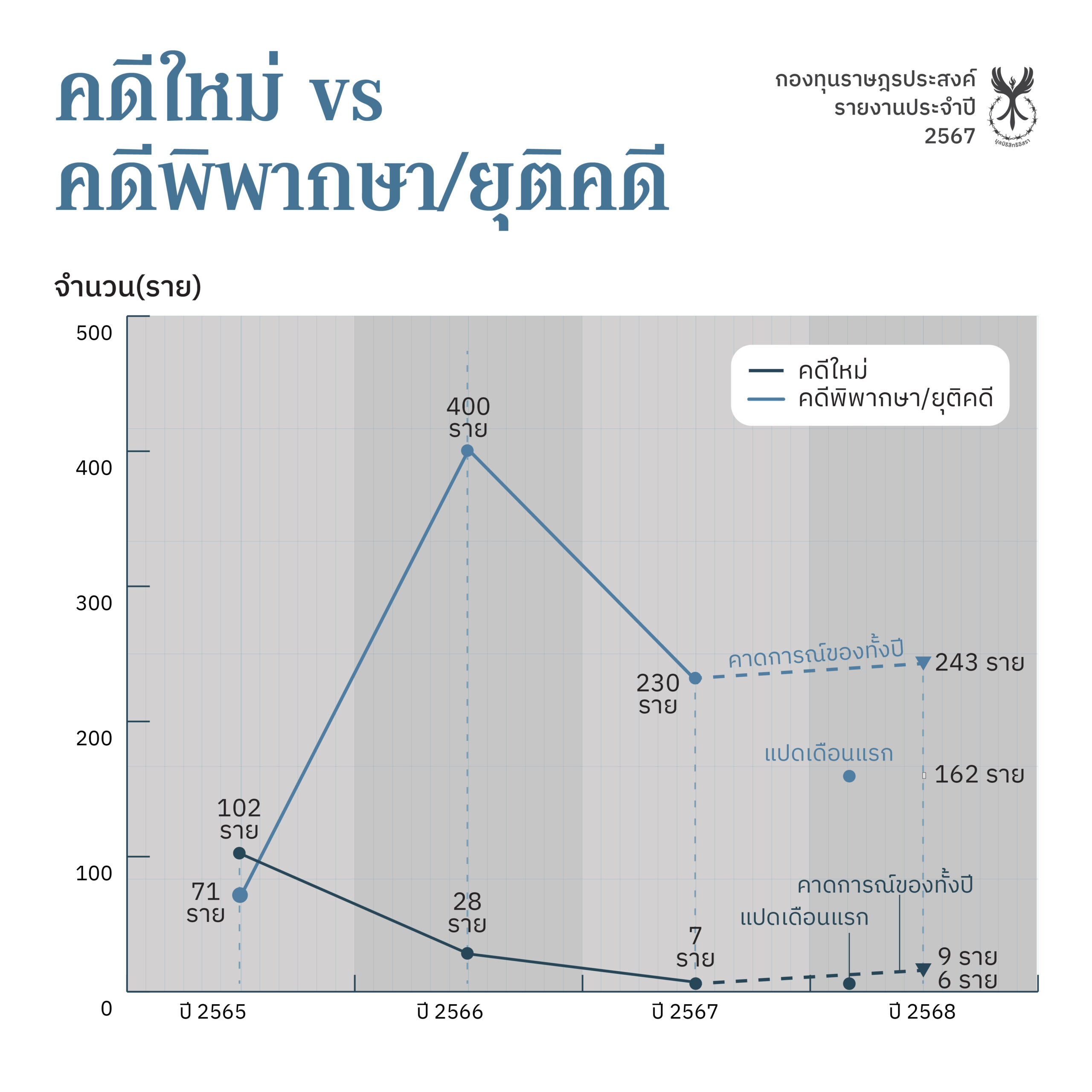 Ratsadonprasong_Fund_ch5_fb_250829-04 (1)