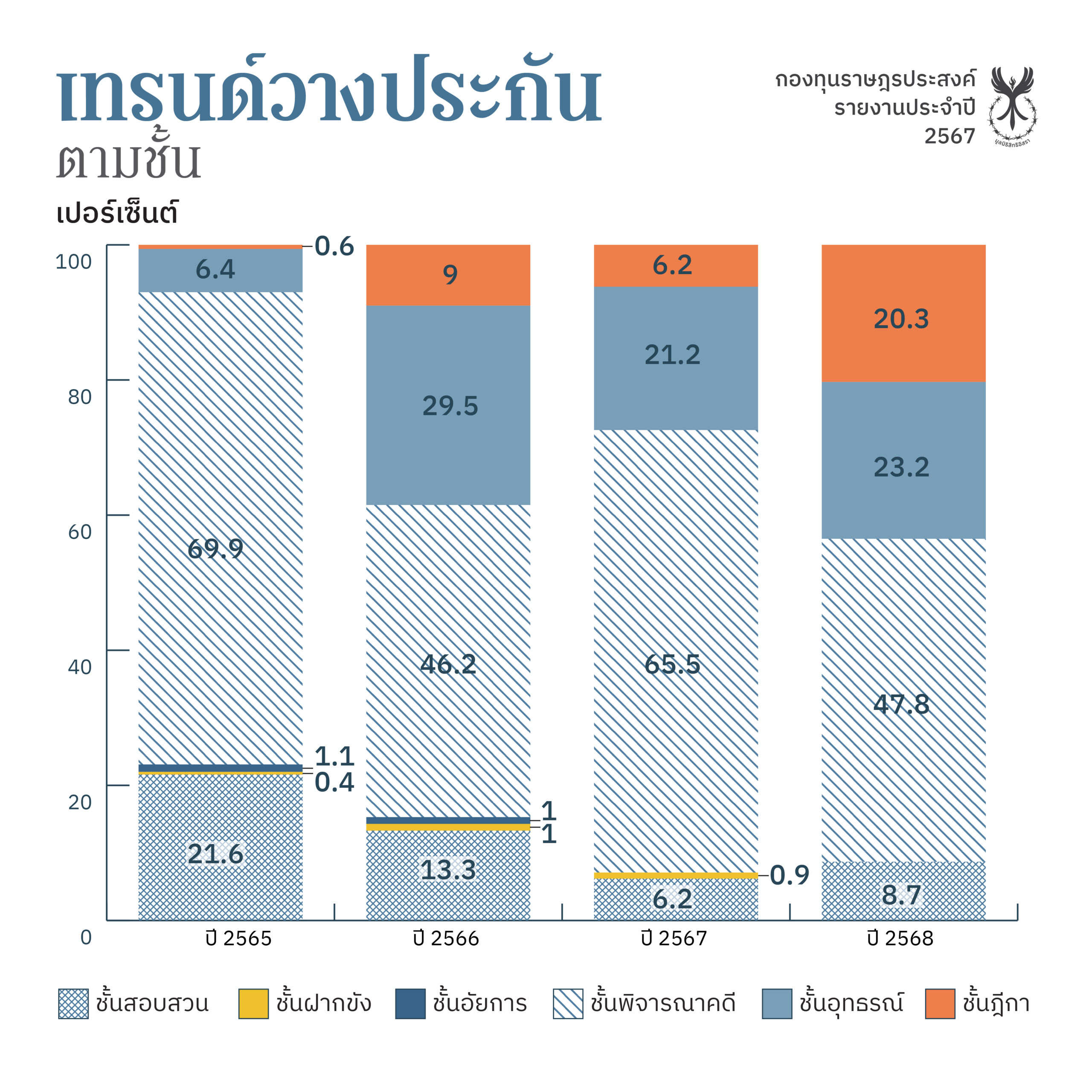 Ratsadonprasong_Fund_ch5_fb_250829-05 (1)