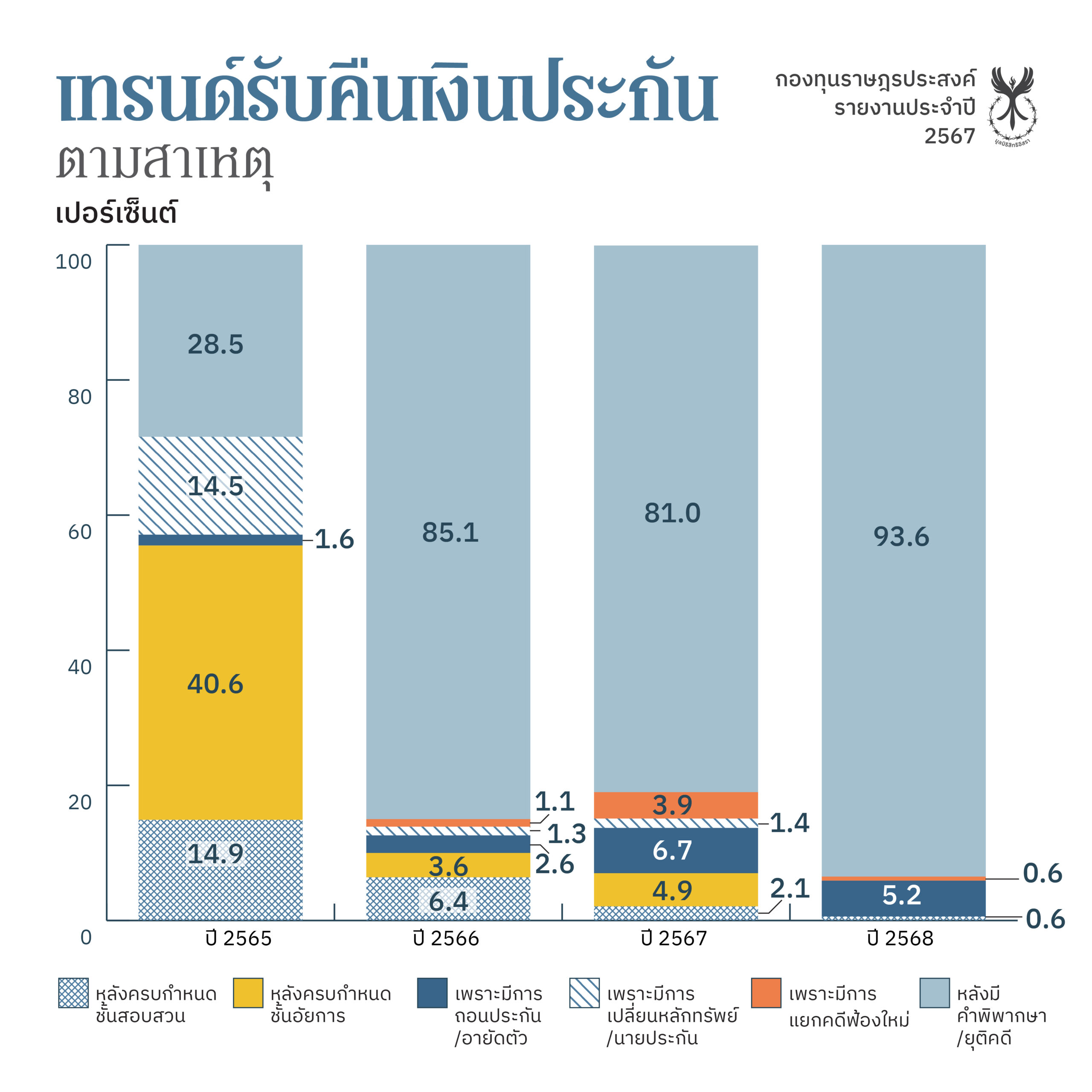 Ratsadonprasong_Fund_ch5_fb_250829-06 (1)
